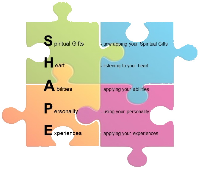 SHAPE